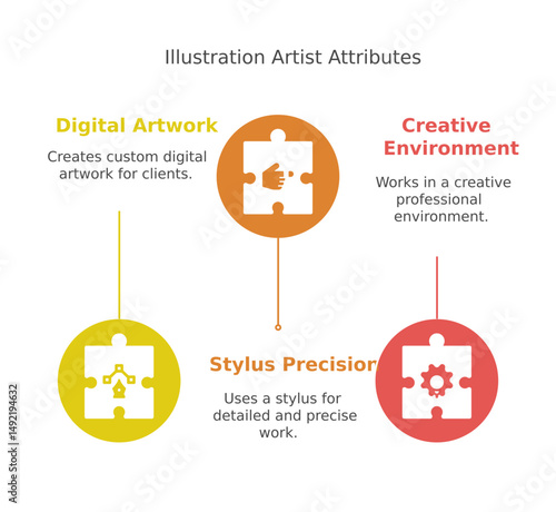 Illustration artist attributes graphic with the key components of digital artwork, creative environment and stylus precision