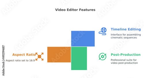 a visual representation of the features found in a video editor software 