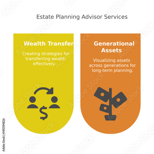 estate planning advisor services with wealth transfer and generational asset icons. A professional and clean graphic.