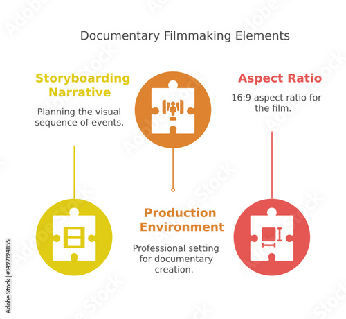 Three key elements essential for documentary filmmaking, including storyboarding, aspect ratio, and production environment