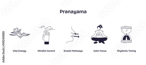 Pranayama is illustrated through vital energy, breath pathways, and calm focus, conveying mindful breathing practices. Doodle style icons