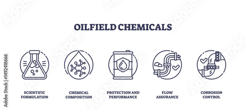 Oilfield chemicals icons show scientific formulation, chemical composition, and corrosion control, highlighting essential oilfield processes. Outline icons set