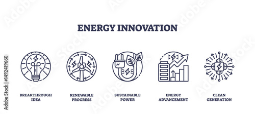 Energy innovation is shown with icons of a lightbulb, wind turbine, and electric plug, symbolizing breakthrough ideas and sustainable power. Outline icons set