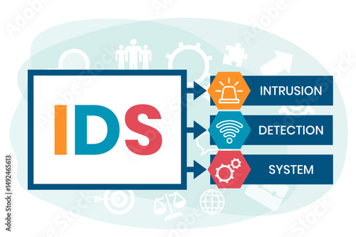 IDS - Intrusion Detection System acronym. business concept background. vector illustration concept with keywords and icons. lettering illustration with icons for web banner, flyer, landing page