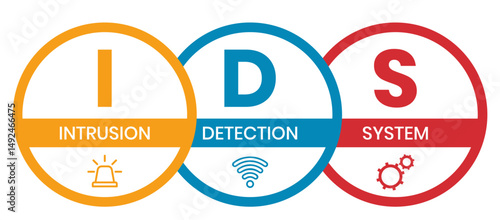 IDS - Intrusion Detection System acronym. business concept background. vector illustration concept with keywords and icons. lettering illustration with icons for web banner, flyer, landing page