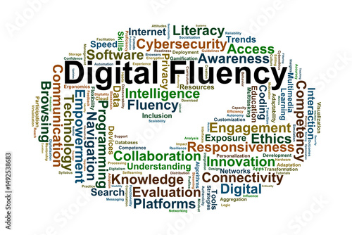 Digital Fluency Word Cloud. Key Concepts of Competence in a Modern Digital Society