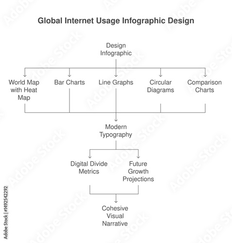 Global Internet Usage Infographic Design showing line graphs and bar chart information. It visually presents data on digital divide metrics and future growth projections 