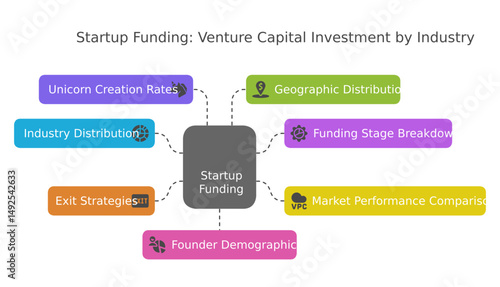 Startup funding infographic with key aspects explained visually, ideal for presentations on venture capital and investment analysis.