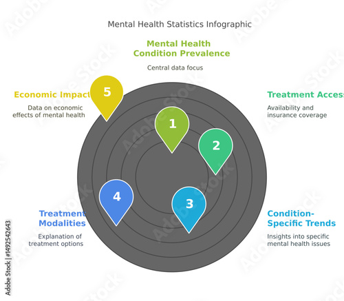 mental health statistics infographic on mental health condition prevalence. this visual aid highlights economic impact and treatment modalities