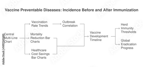 Vaccine Preventable Diseases Illustration