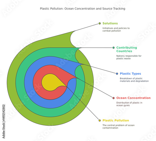 Visual representation of plastic pollution issues