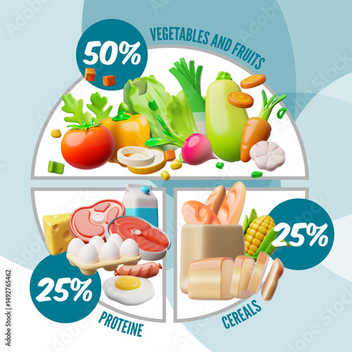 3D balanced food plate poster, with vegetables and fruits, protein and grains.