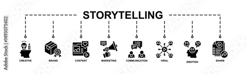 Story Telling Banner Web Icon Vector Illustration Concept With Icon Of Creative, Brand, Content, Marketing, Communication, Viral, Emotion, Share.