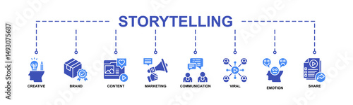 Story Telling Banner Web Icon Vector Illustration Concept With Icon Of Creative, Brand, Content, Marketing, Communication, Viral, Emotion, Share.