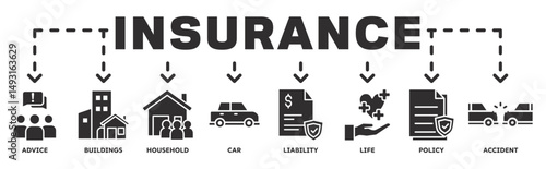 Insurance banner web icon vector illustration concept with icon of advice, buildings, household, car, liability, life, policy, accident
