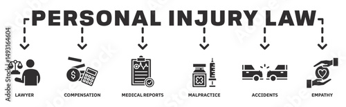 Personal Injury law banner web icon vector illustration concept with icon of lawyer, compensation, medical report, malpractice, accident, empathy 
