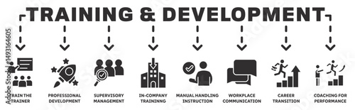 Training and Development banner web icon vector illustration concept with icon of coaching, in-company, trainer, development, supervisory, communication, career, instruction