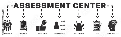 Assessment center banner web icon vector illustration concept with icon of candidate, recruit, competence, suitability, aptitudes, test, personality