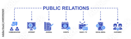 Public Relations Banner Web Icon Vector Illustration Concept With Icon Of Communication, Internet, Journal, Events, Radio + Tv, Social Media, Customer.