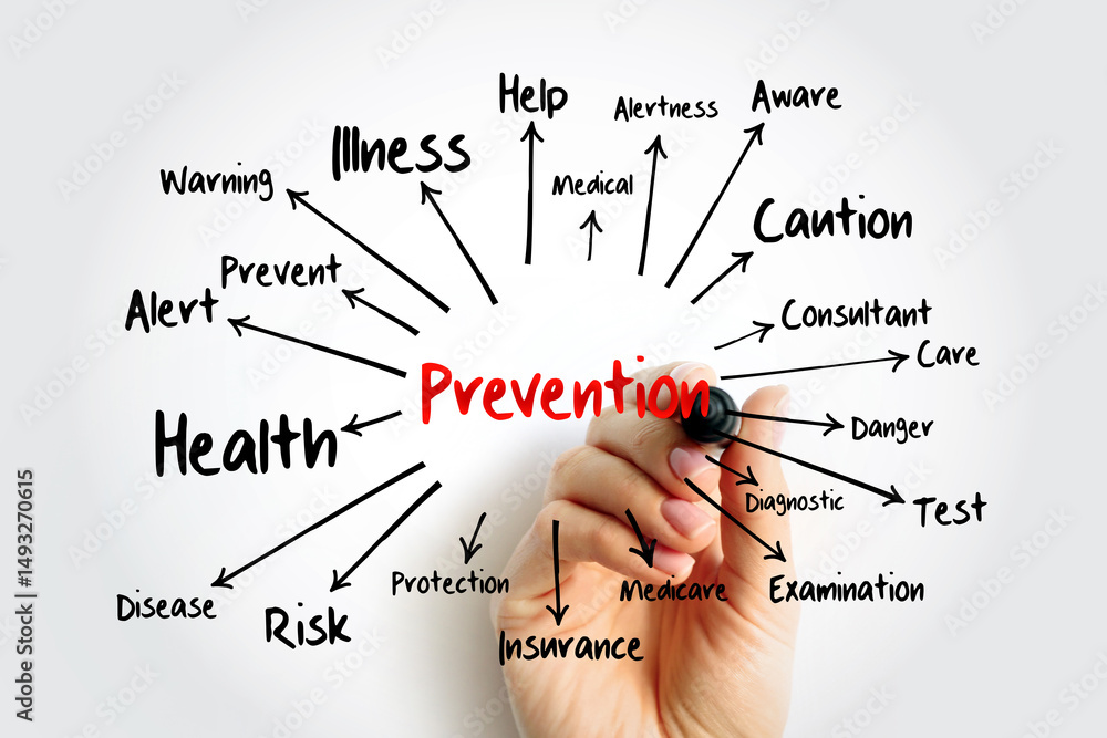 Obraz premium Prevention mind map with marker, concept for presentations and reports