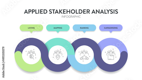 Applied Stakeholder analysis strategy model infographic diagram chart banner template with icon for presentation has listing, mapping, ranking, categorizing. Stakeholders prioritize engagement concept