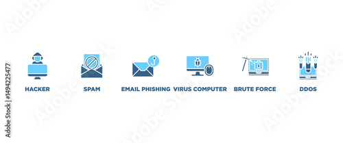 Cyber crime banner web icon vector illustration concept with icon of hacker, spam, email phishing, virus computer, ddos, brute force, trojan