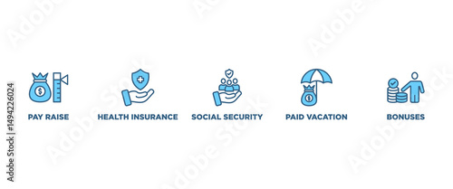 Employee benefits banner web icon vector illustration concept with icon of pay raise, health insurance, social security, paid vacation and bonuses