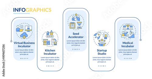 Business incubators different types rectangle infographic vector. Food production. Data visualization with 5 steps. Editable rectangular options chart. Lato-Bold, Regular fonts used