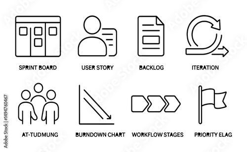 Agile and scrum outline icons set – linear, project management, sprint symbols