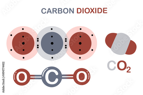 Carbon Dioxide Molecular Diagram, Science and Learning Resource