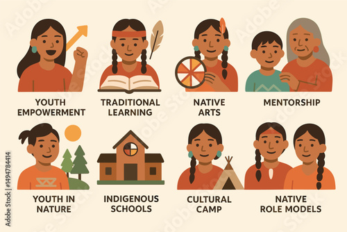 Indigenous youth empowerment icons set – flat, cultural symbols and traditional learning