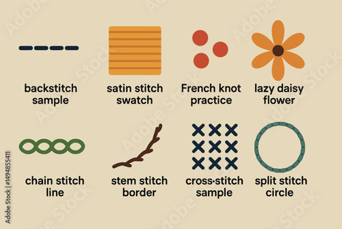 Embroidery techniques icons set – 3d, stitching, needlework symbols for crafts