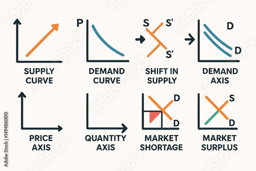 Economic graphs illustrating supply and demand concepts for market analysis