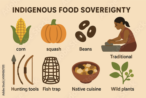 Indigenous food silhouette icons set – flat, native, traditional cuisine symbols