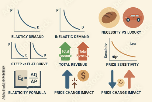 Economics and demand line icons set – flat, elasticity, price sensitivity symbols