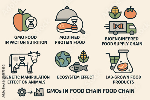 Gmo food icons set – flat, outline, genetic modification and lab-grown food symbols