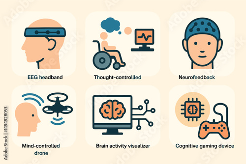 Brain technology outline icons set – neurofeedback, cognitive, mind-controlled symbols