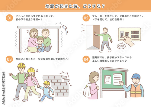 地震が起きた時の行動（３人家族）