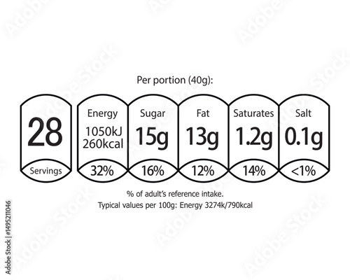 Nutrition Facts information label for cereal box package.