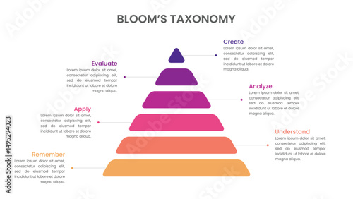 Bloom's Taxonomy Pyramid Educational Model