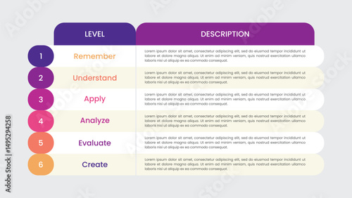 Bloom's Taxonomy Model Template Table