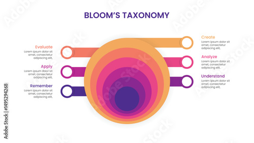 Bloom's Taxonomy Model Template with Onion Chart