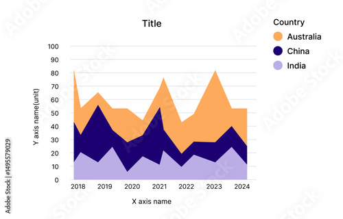 Area Chart (Multiple), Concept of data visualization and analytics. Vector illustration