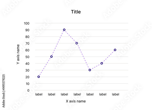 Dashed Line Chart - With Dots