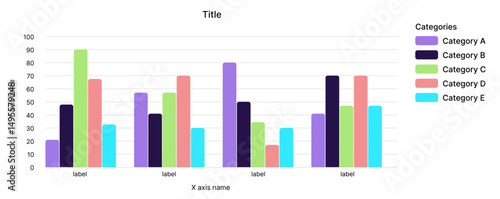 Grouped bar chart