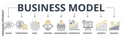 Business Model web banners concept vector illustration with keywords and icons