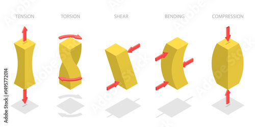 3D Isometric Flat  Illustration of Mechanical Stress Types, Compression, Tension, Shear, Torsion, And Bending
