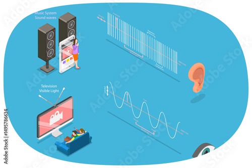 3D Isometric Flat  Illustration of Sonic and Visual Waves, Structure And Variations