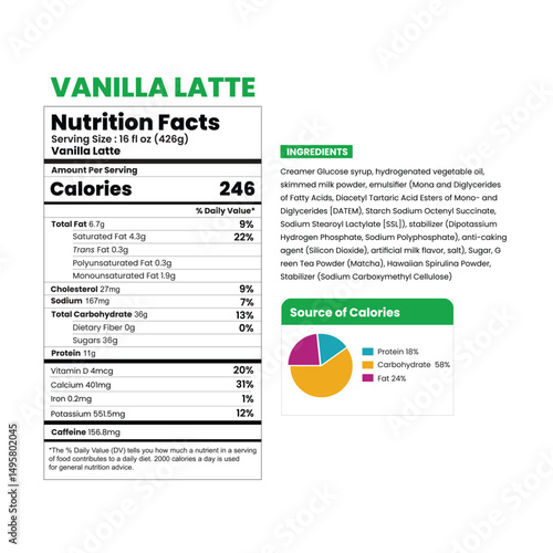 Vanilla Latte Nutrition Facts Calories, Ingredients, and More
