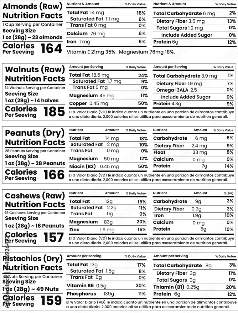 Fototapeta premium Almonds (Raw), Walnuts (Raw), Peanuts(Dry), Cashews (Raw) and Pistachios (Dry) Nutrition Facts for label design